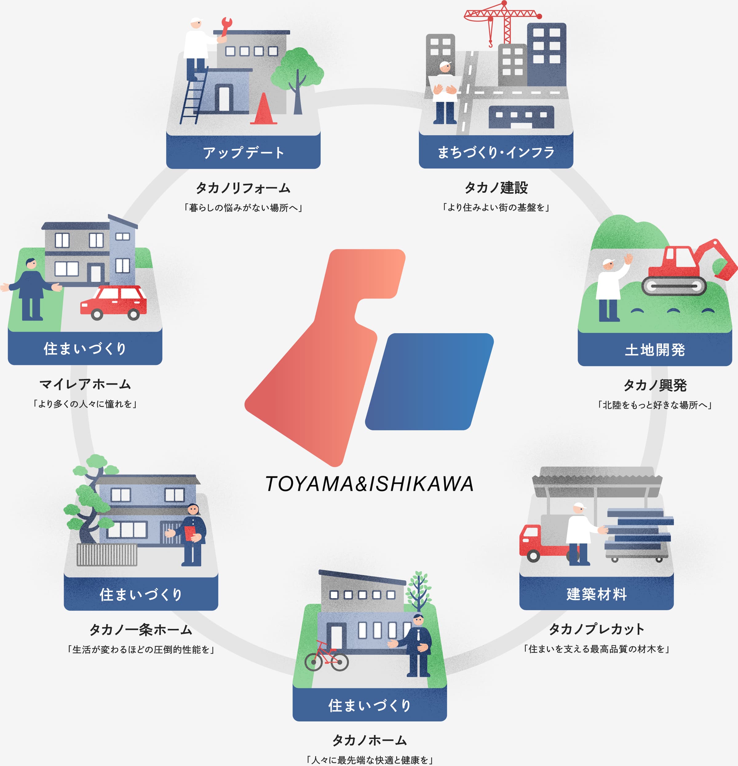 事業全体像