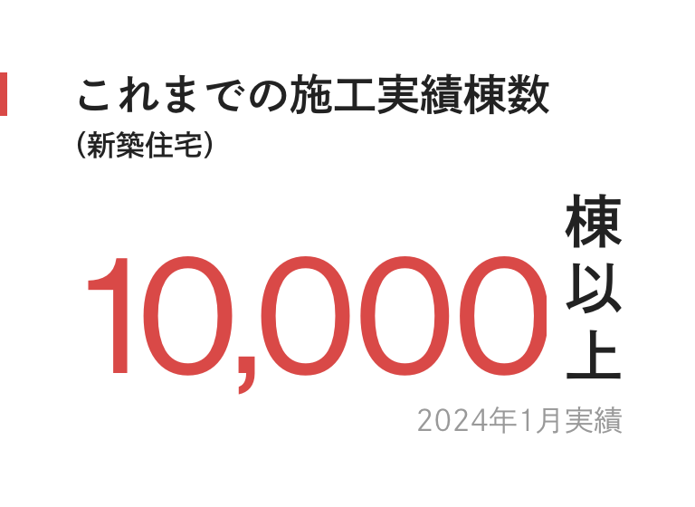 これまでの施工実績棟数（新築住宅）