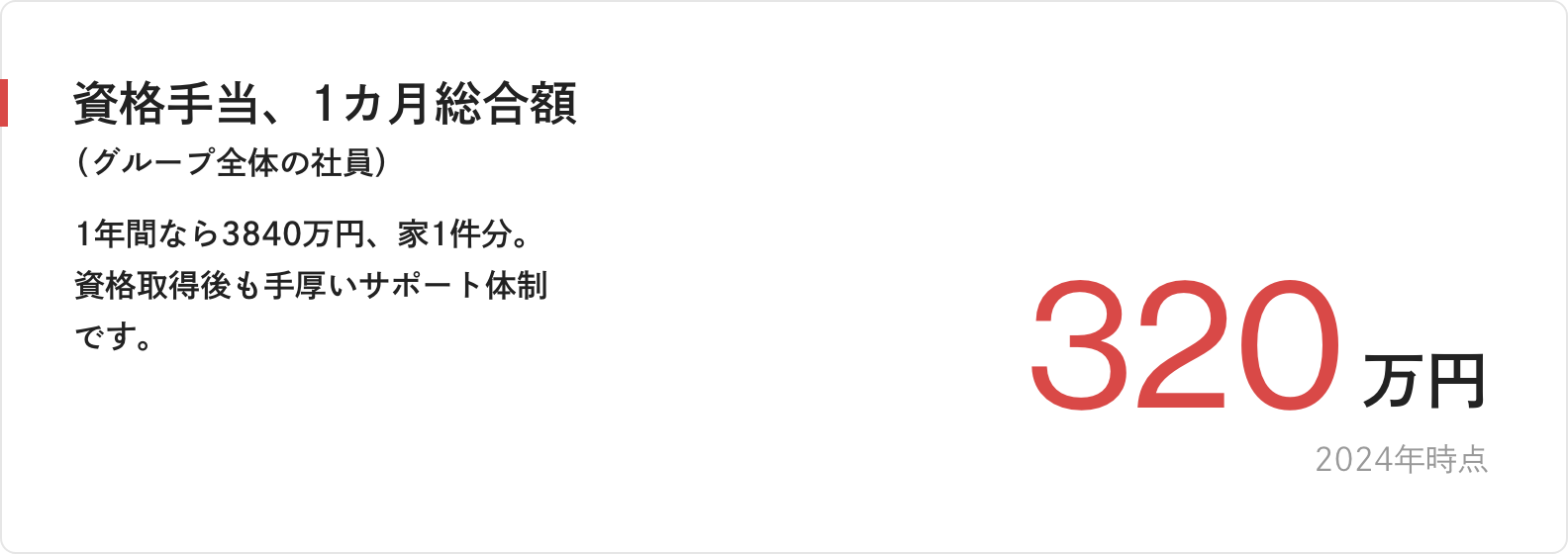 資格手当、1カ月総合額（グループ）