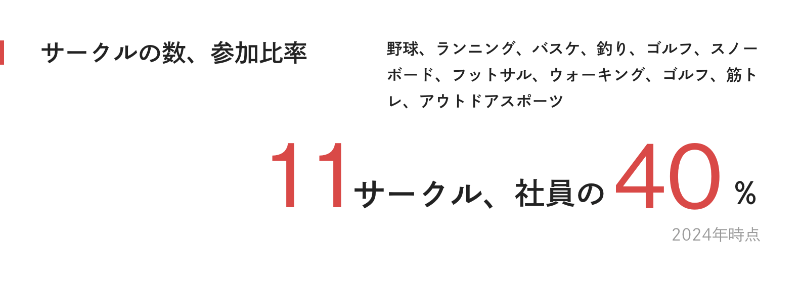 サークルの数、参加比率